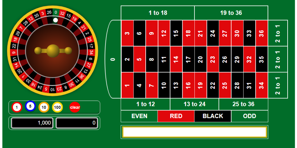 Roulette Game Web and App Development Company